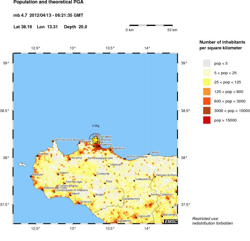 population