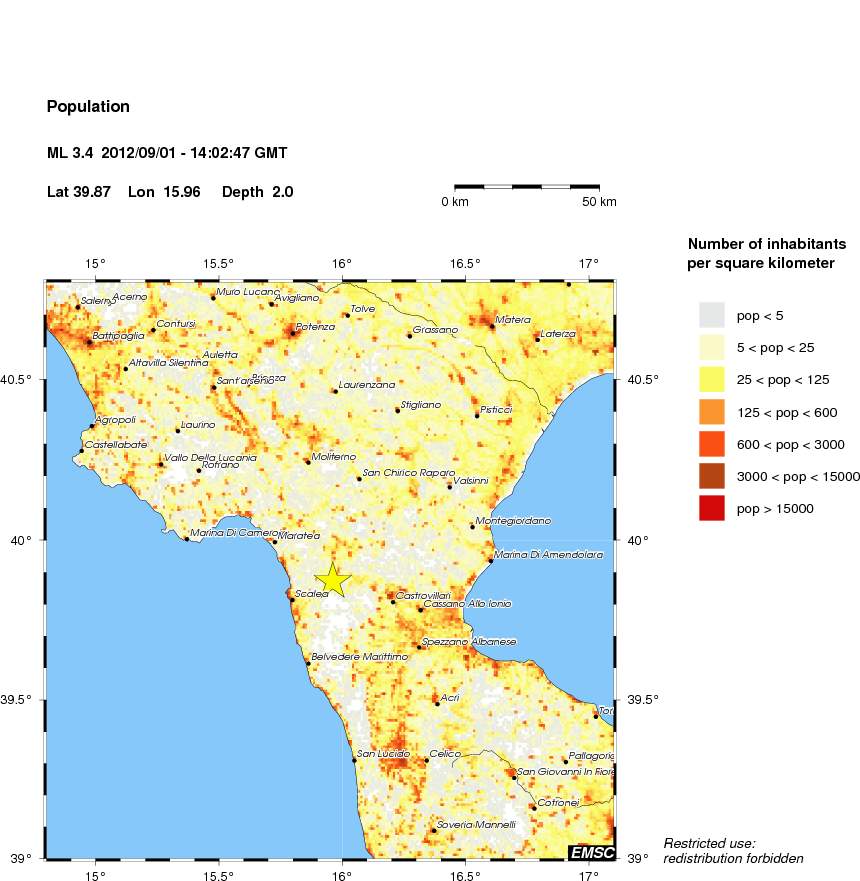 population