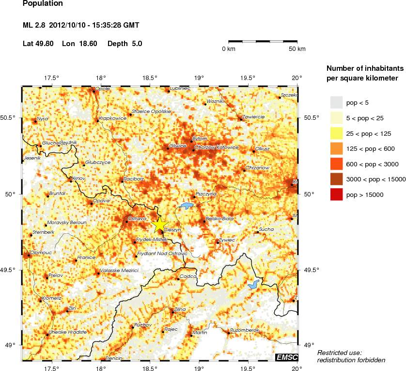 population