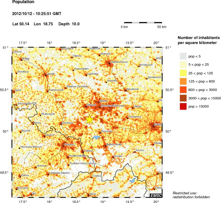 population