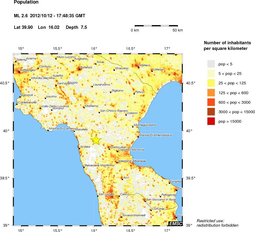 population