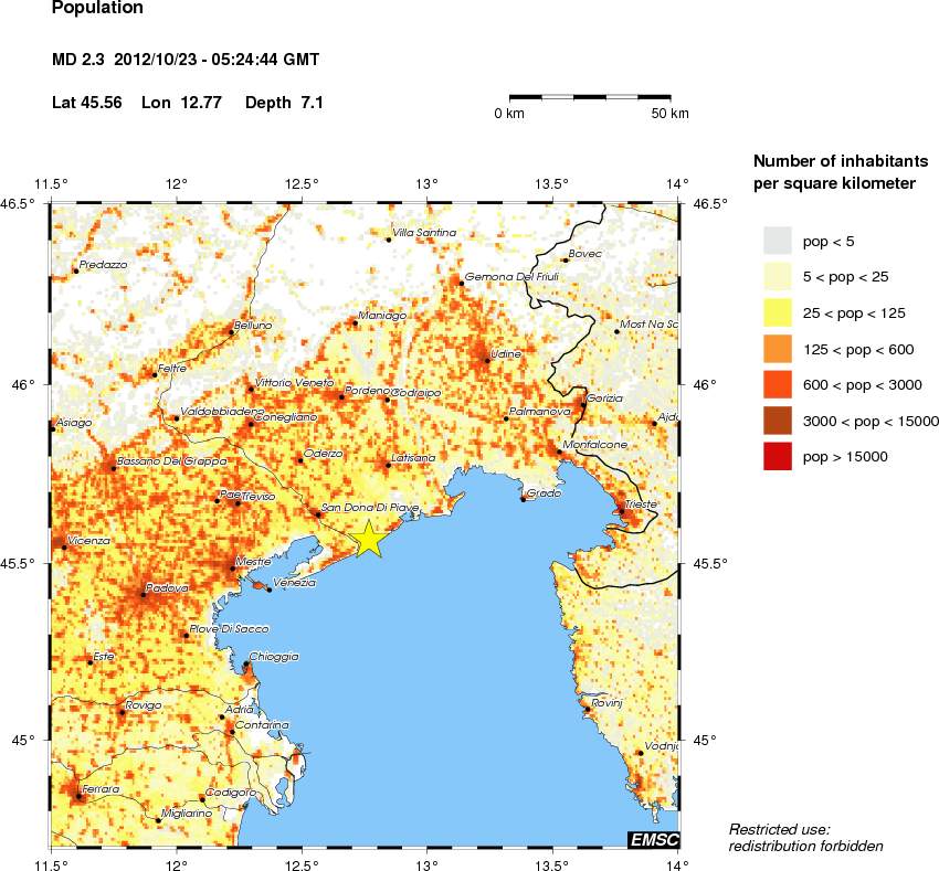 population