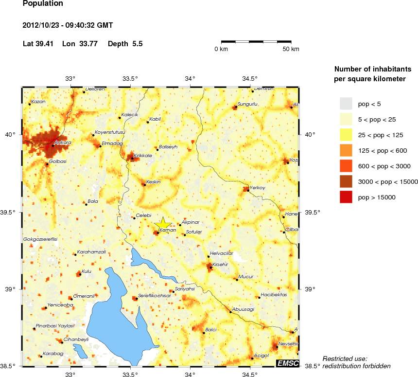 population
