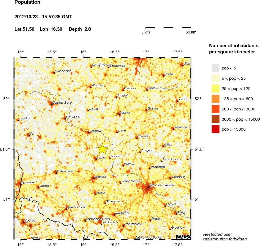 population