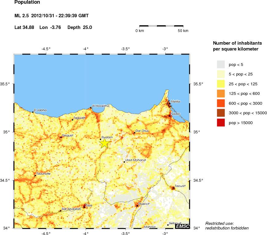 population