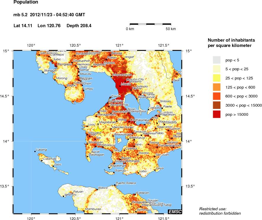 population