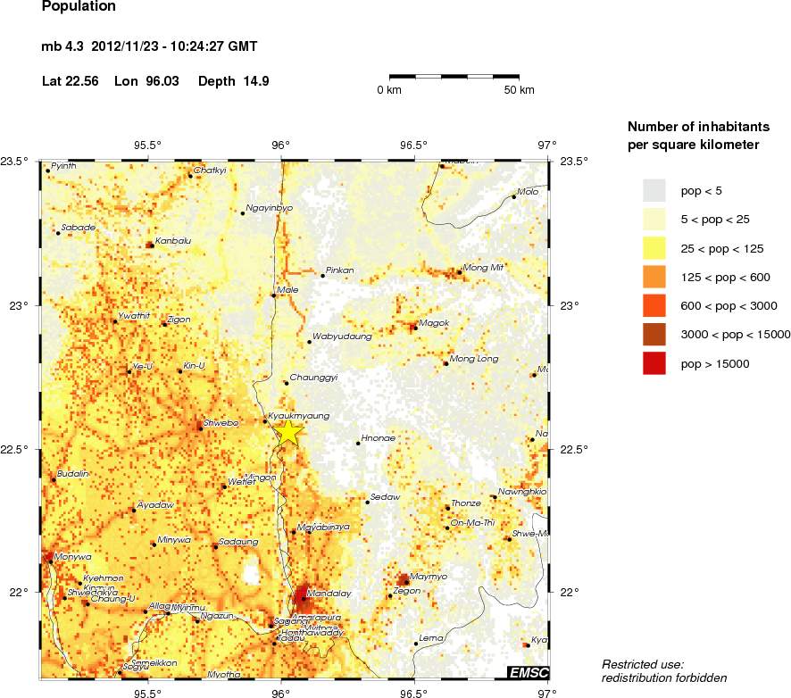 population