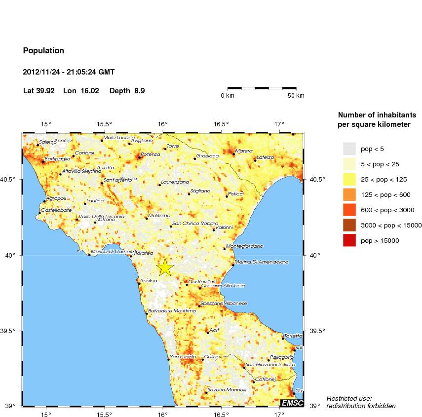 population