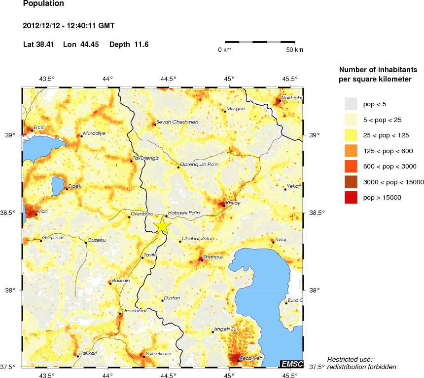 population