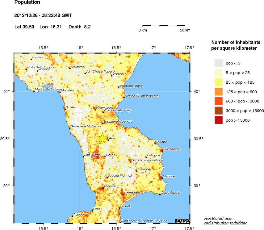 population
