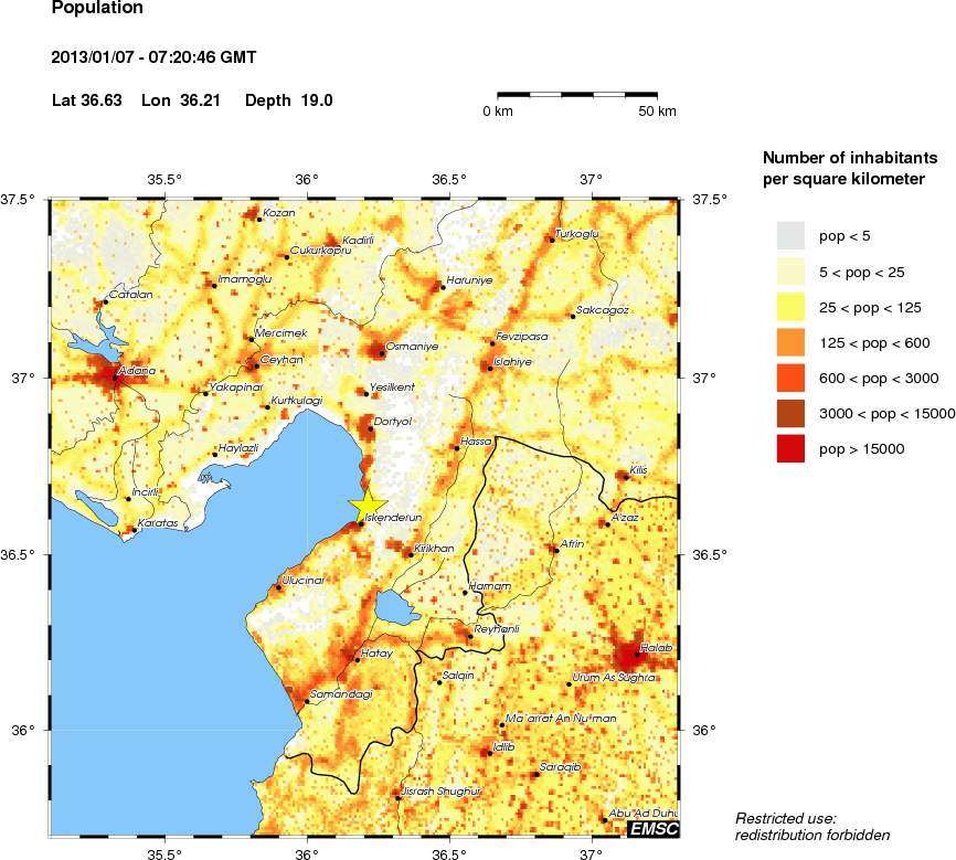 population