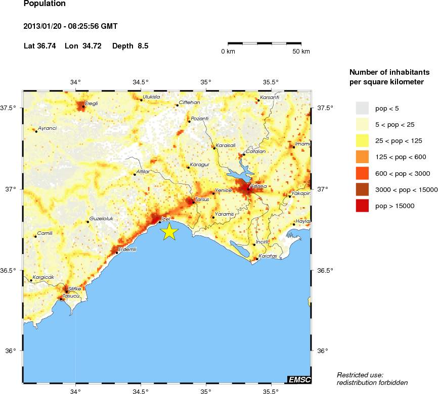 population