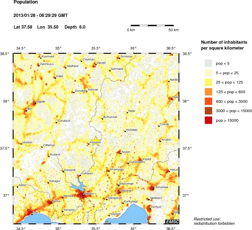 population