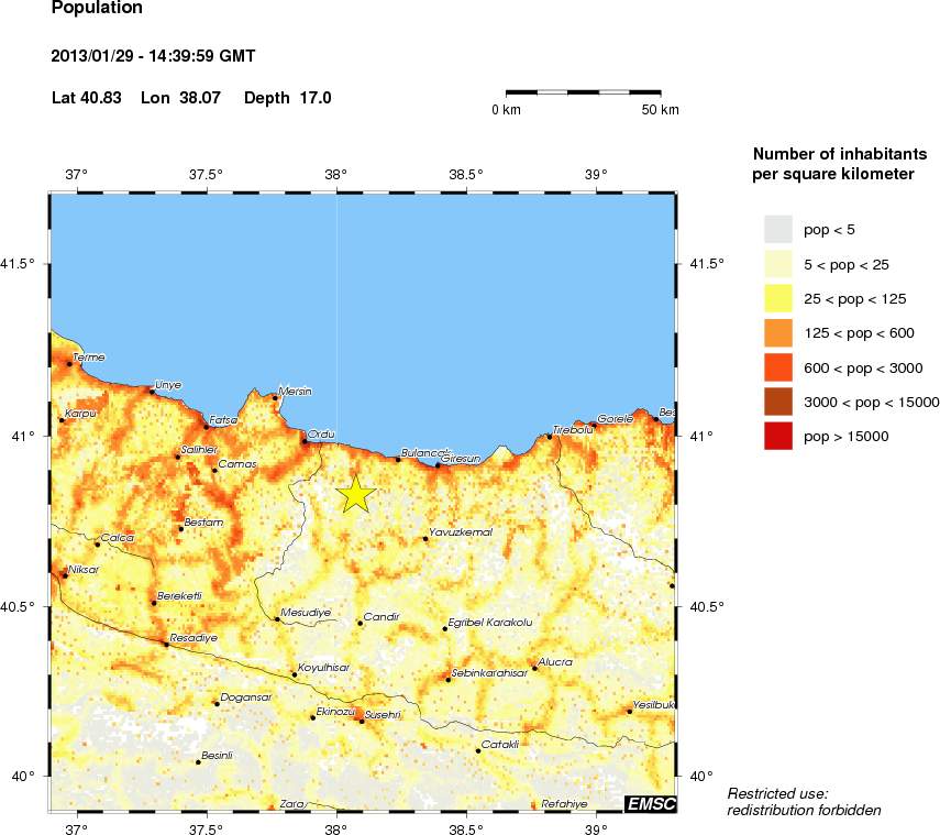 population