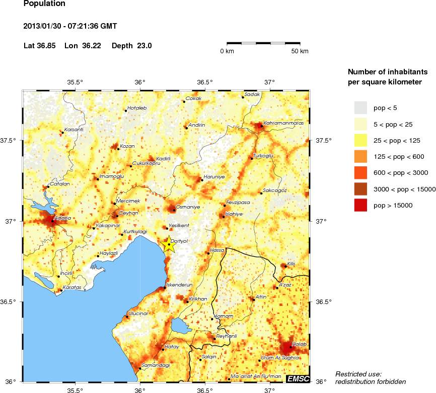 population
