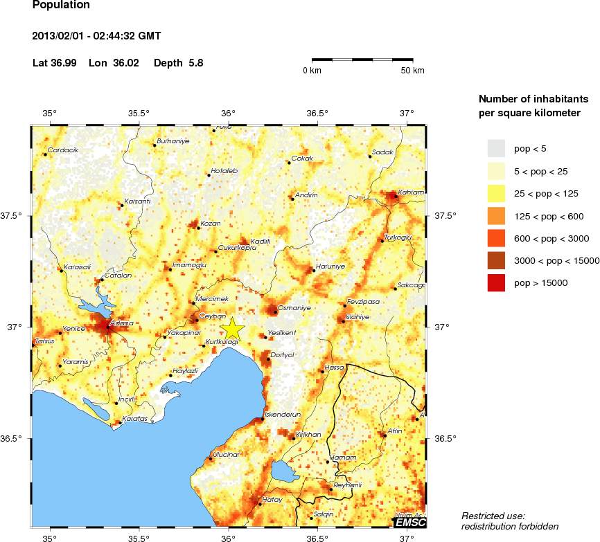 population