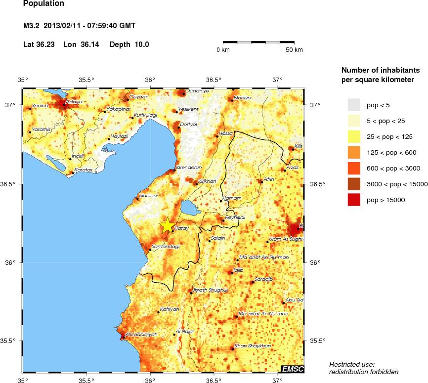 population