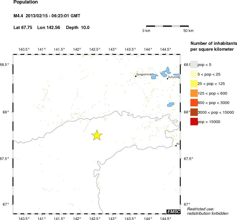 population