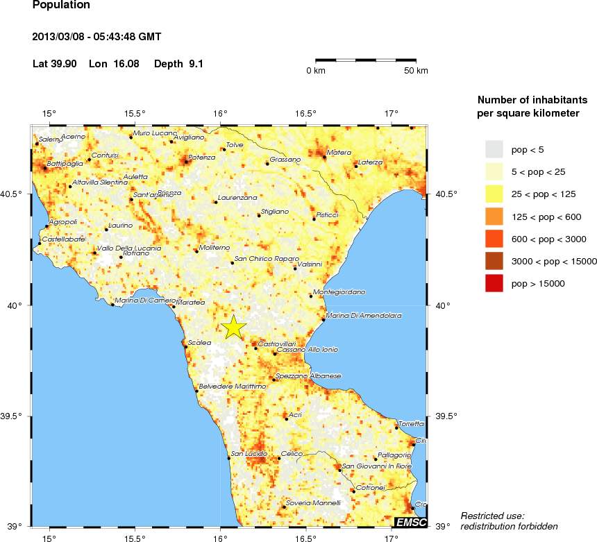 population