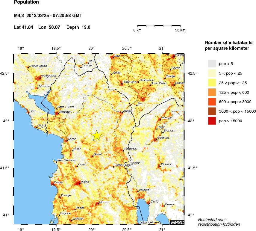 population