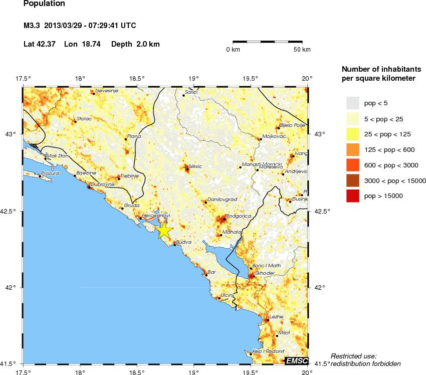 population
