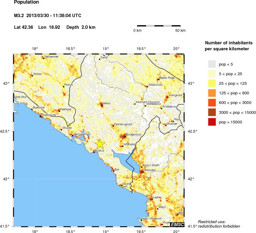 population