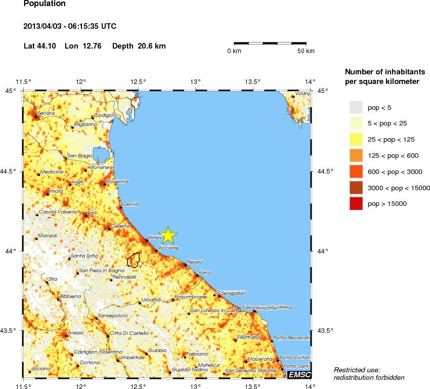 population