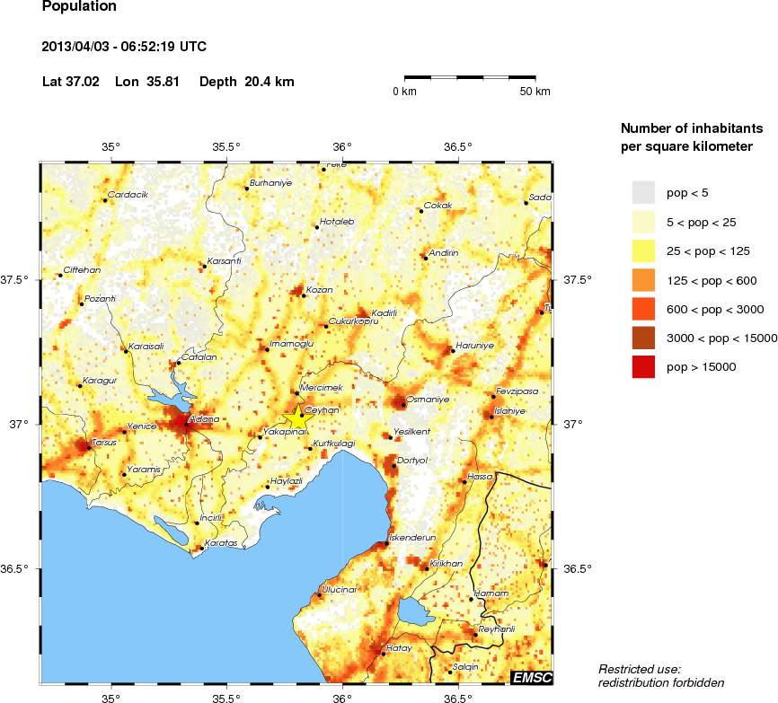 population