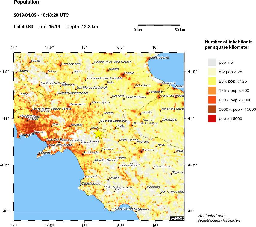 population