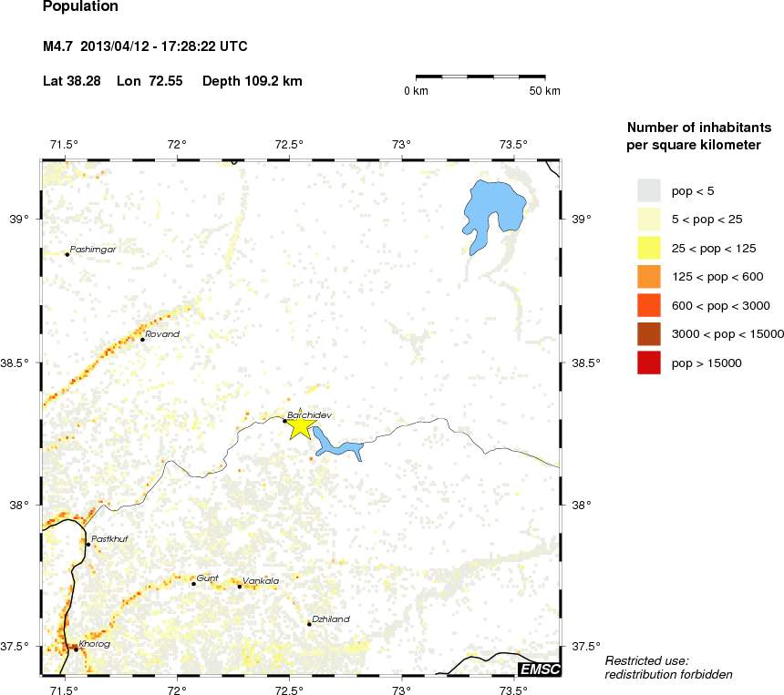 population