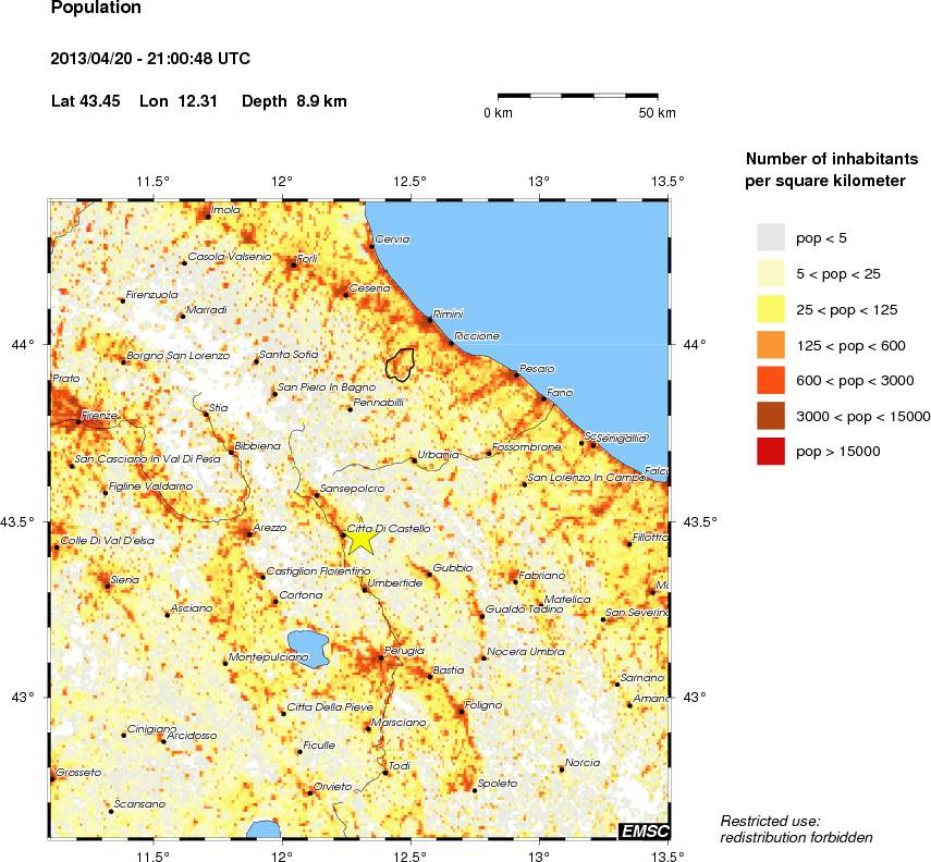 population