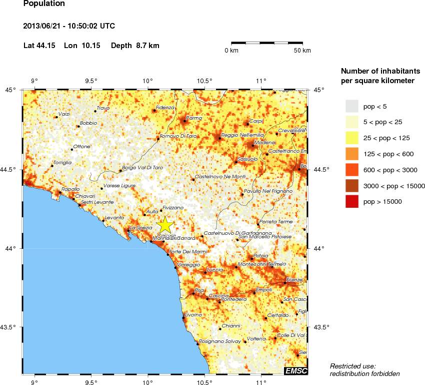 population