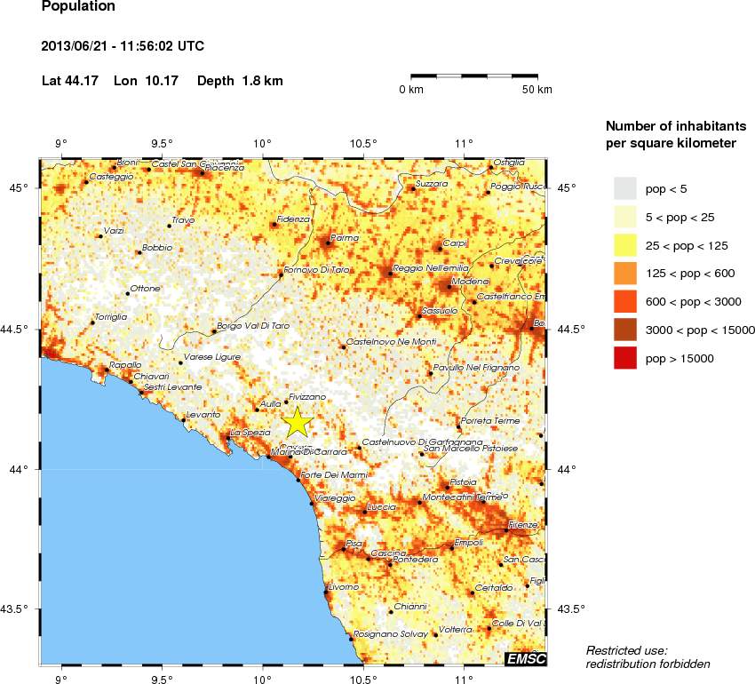 population