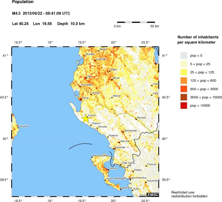 population