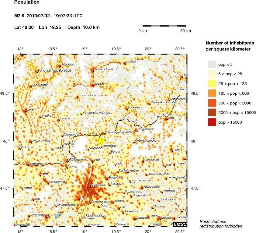 population