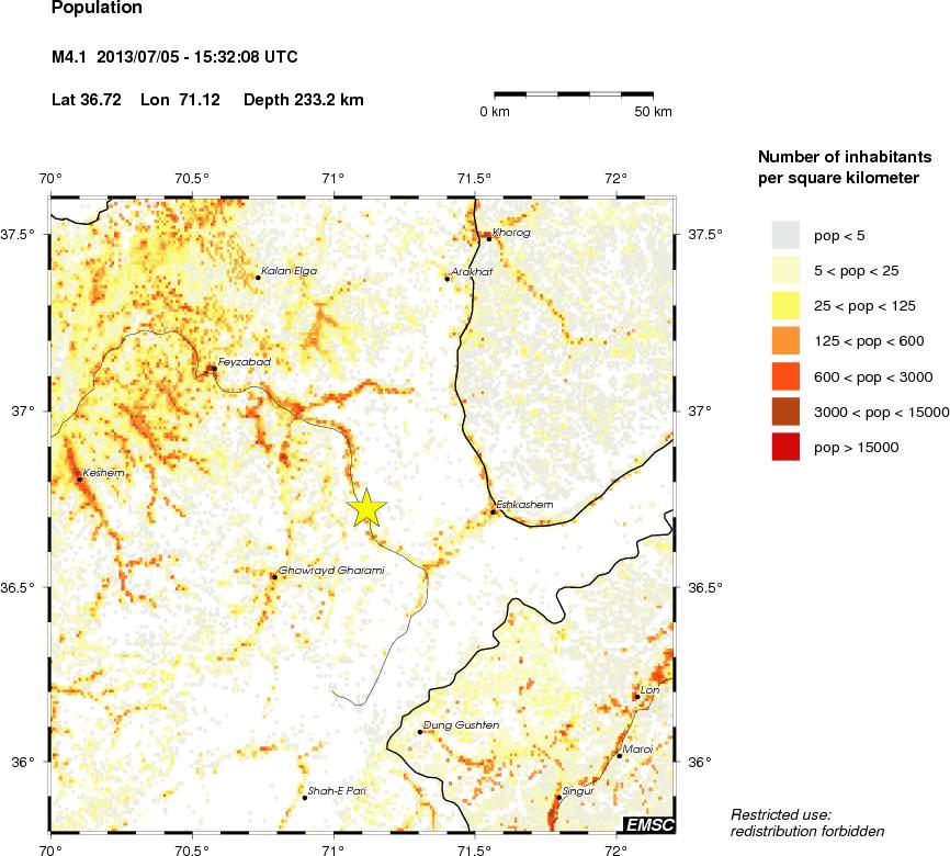 population