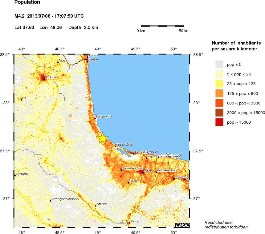 population