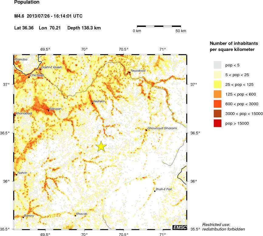 population