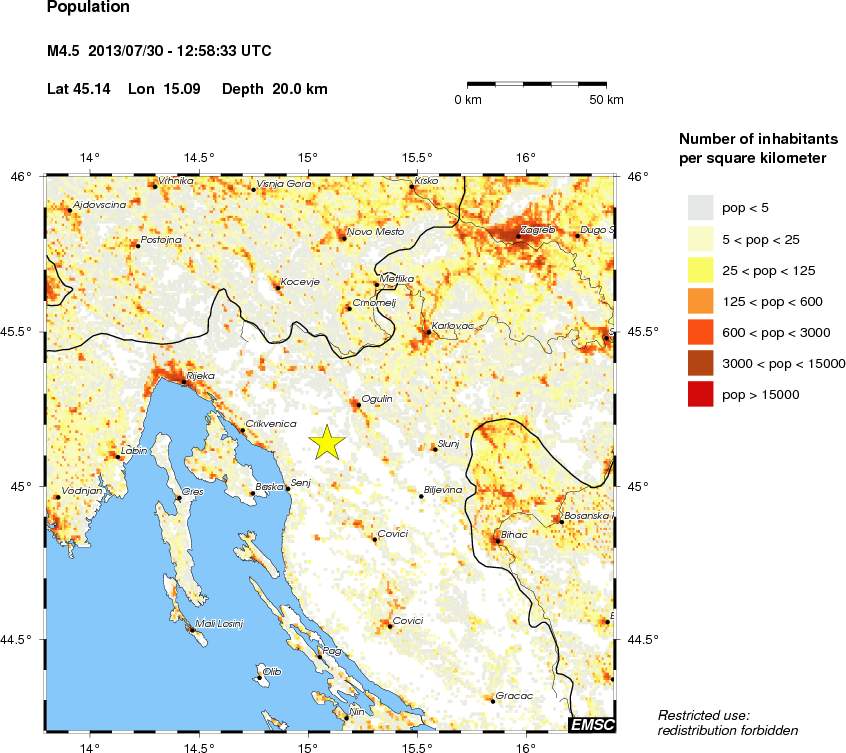population