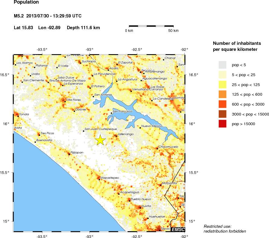 population