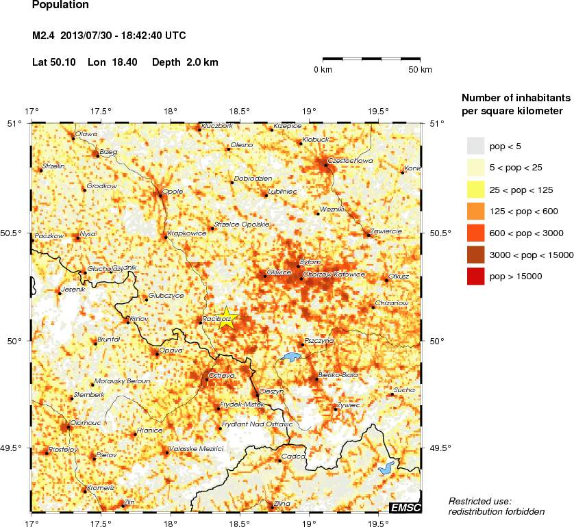 population