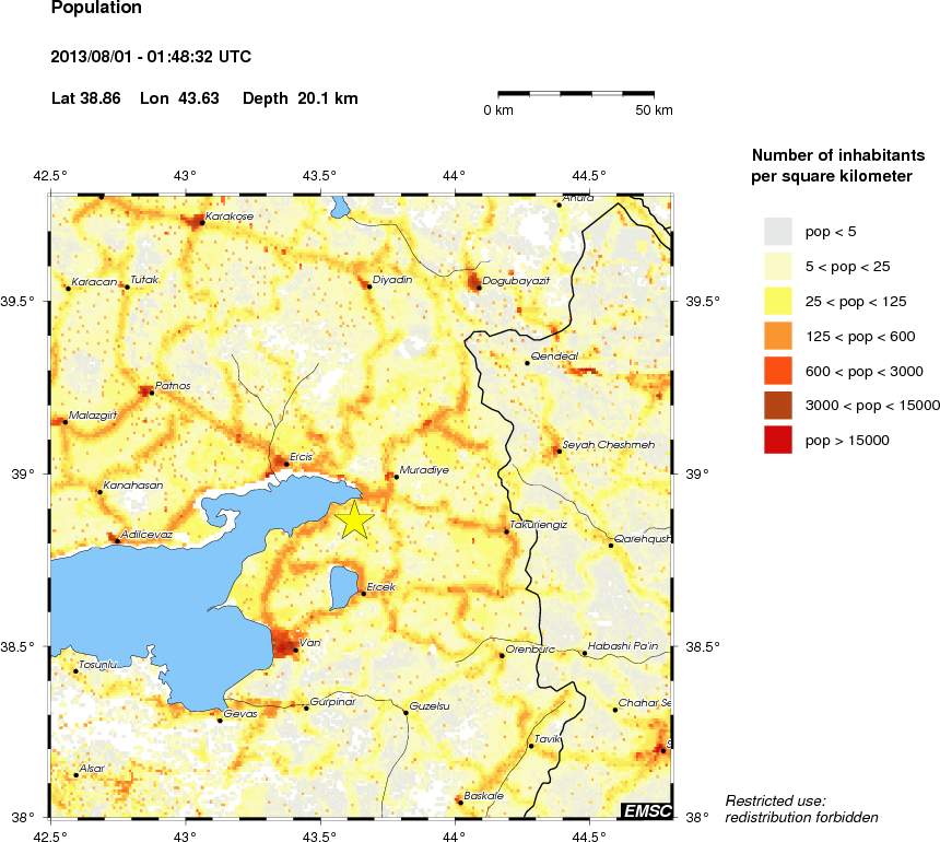 population
