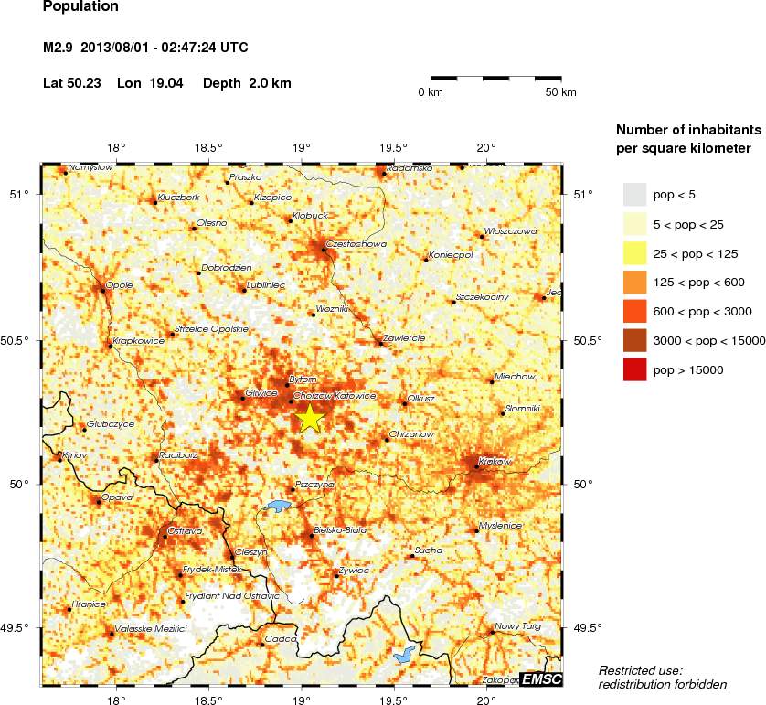 population