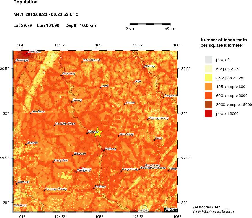 population
