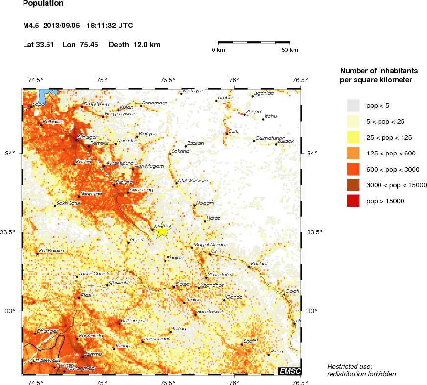 population