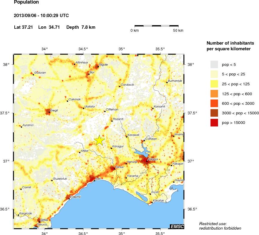 population