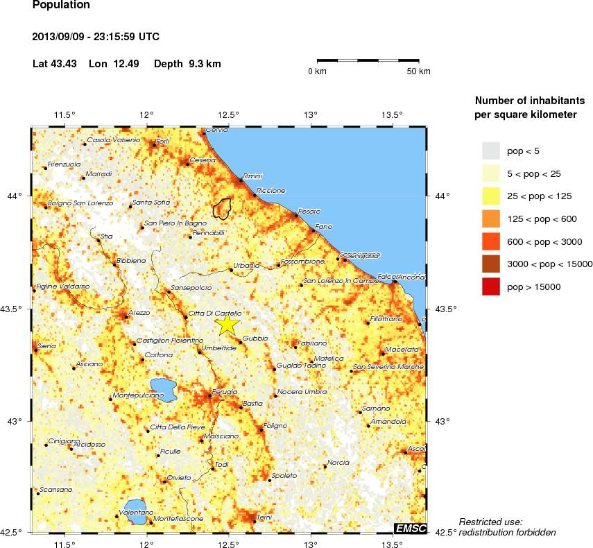 population