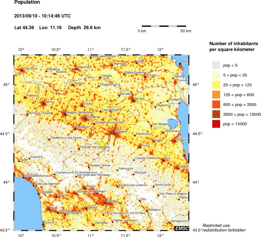 population