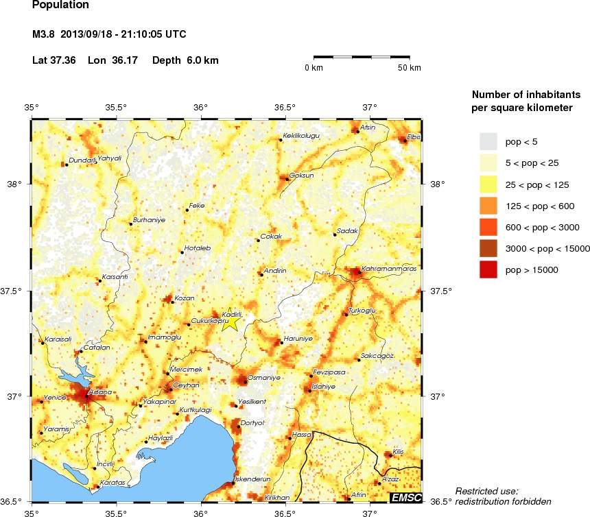 population