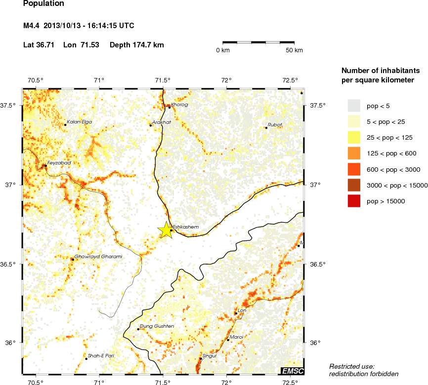 population